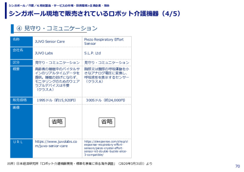 シンガポール現地で販売されているロボット介護機器